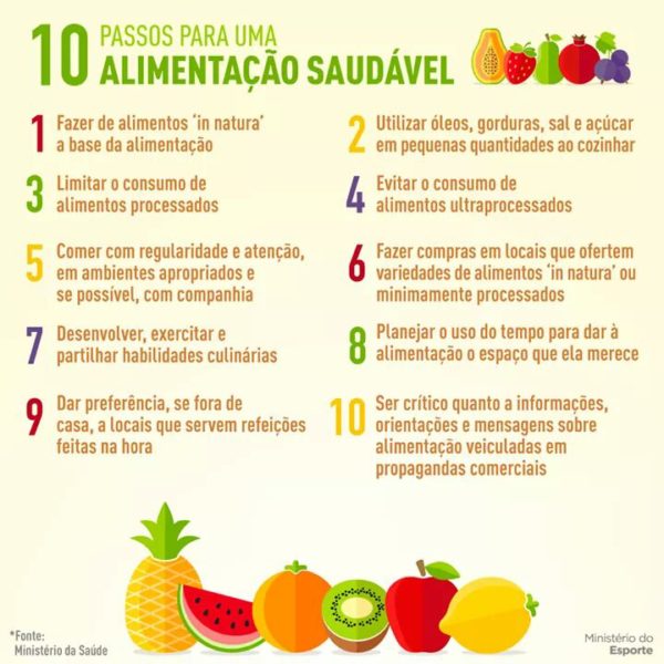 10 Passos Para Alimentação Saudável ARTECULT